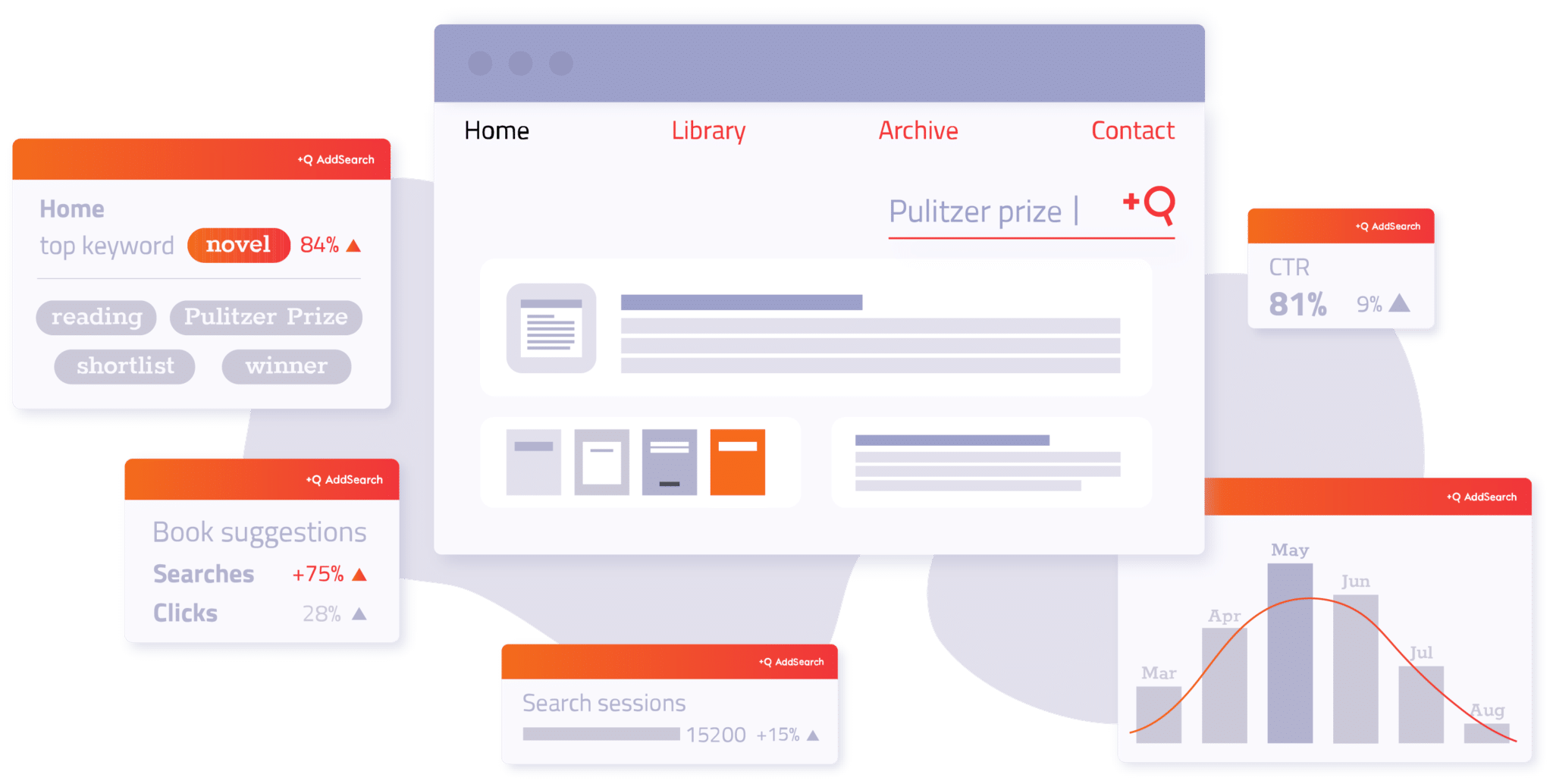 Promote the right content for business-critical searches with your shopify search bar