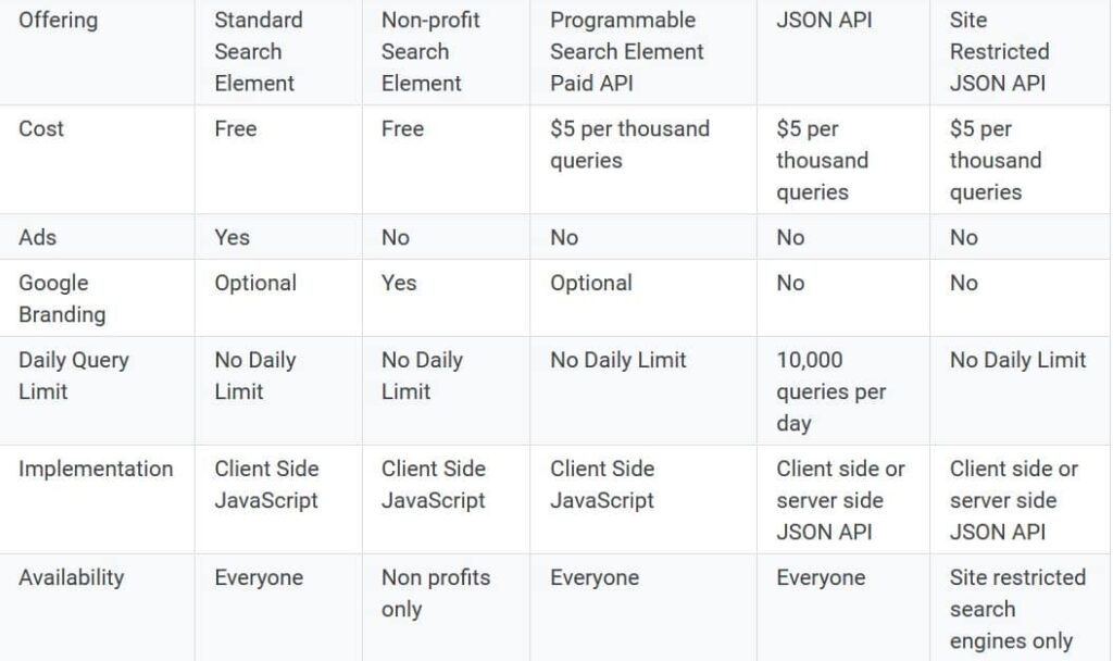 Google Custom Search Pricing