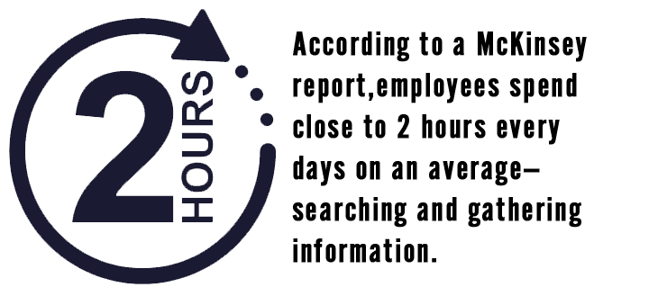 The challenges of enterprise search: Example from McKinsey Global Institute