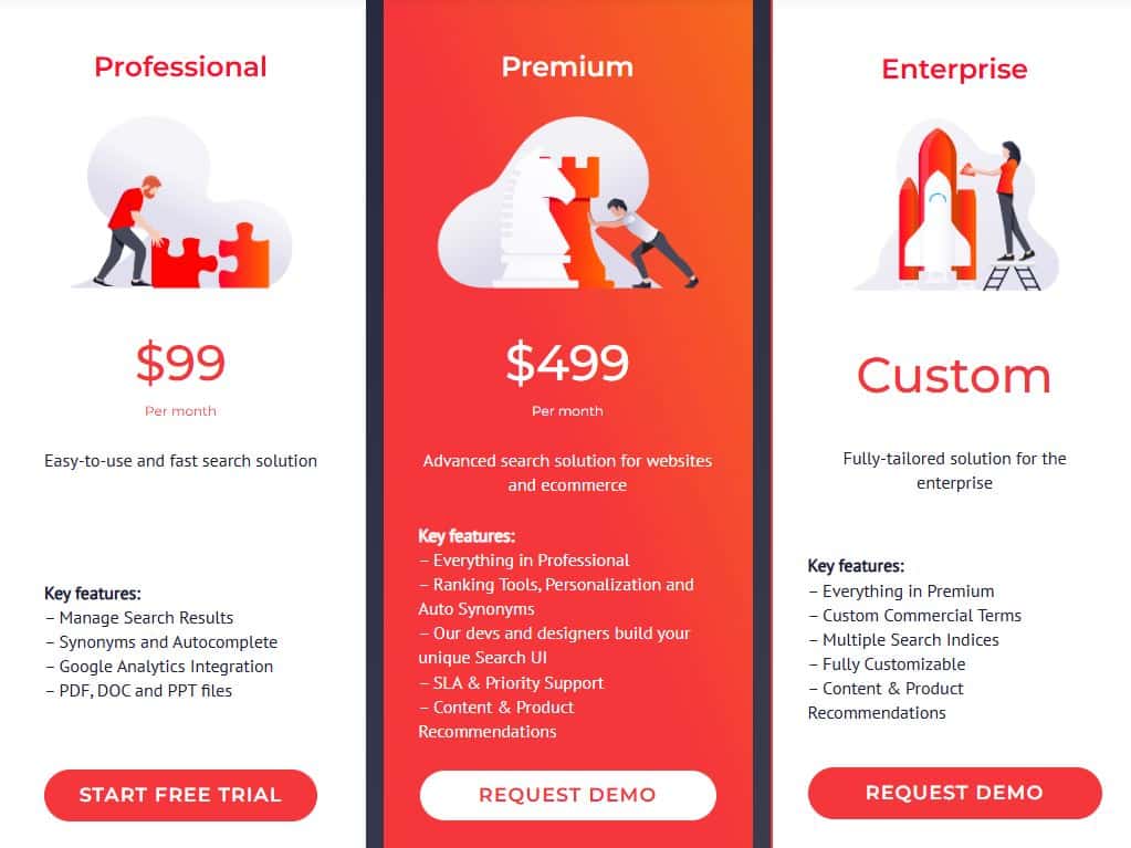 best Algolia alternative AddSearch pricing