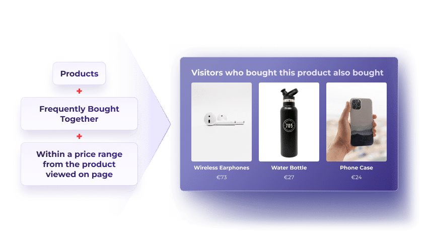 Best ecommerce personalization strategies: Provide Personalized Product Recommendations 