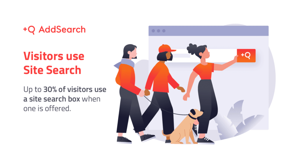 statistics of how many visitors use site search when offered