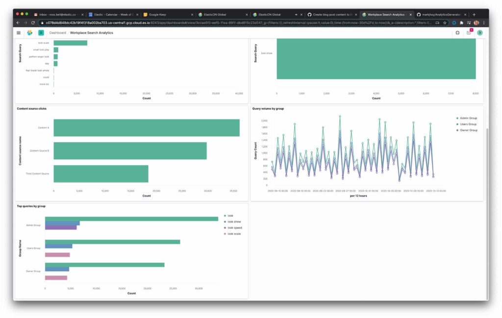 Algolia alternatives: Elasticsearch