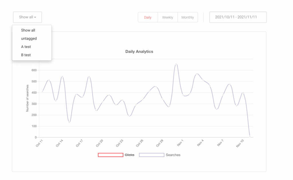 Analytics Tags stats view